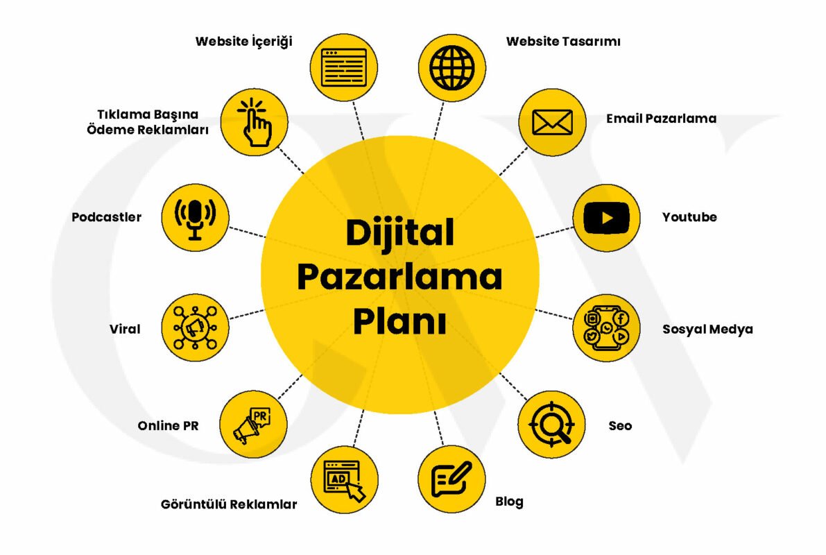dijital-pazarlama (1)